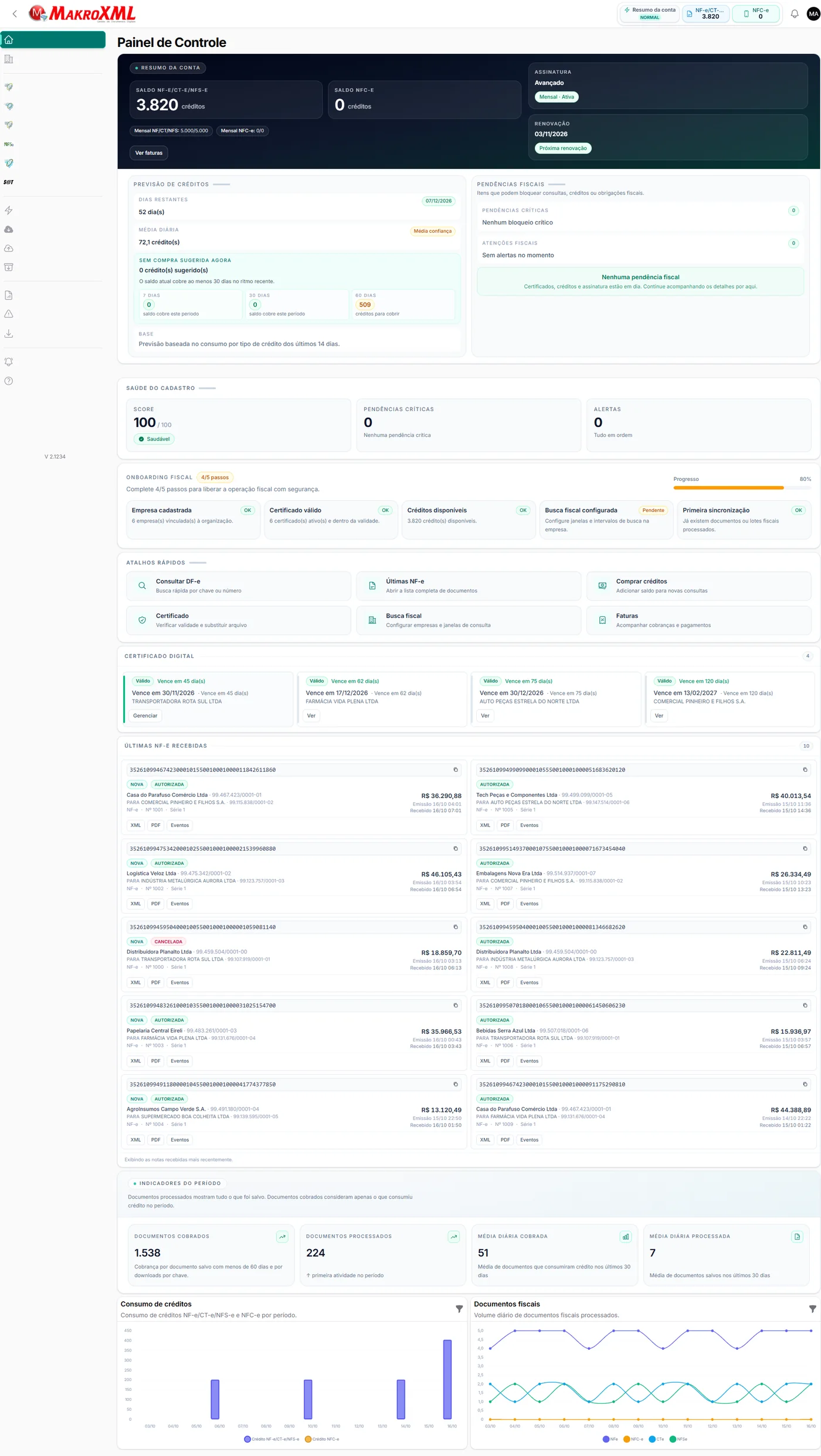Painel completo com atalhos, certificados, últimas notas recebidas, indicadores e gráficos